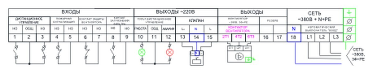 Щит управления вентилятором и клапаном AIRS ЩУВК-380-2,2