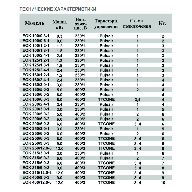 EOK-315-6.0-3ф электронагреватель
