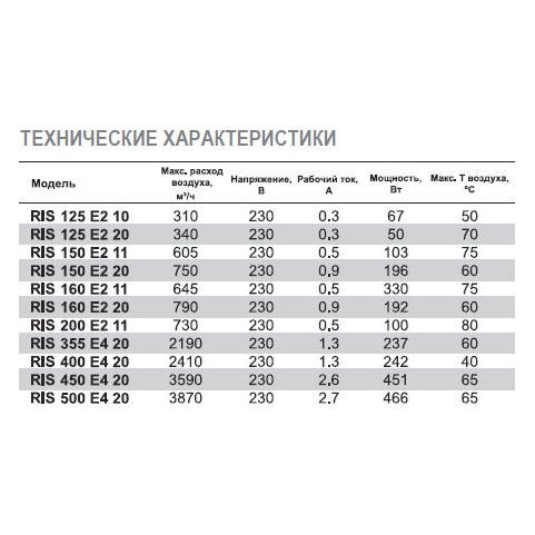 RIS-125 E2 20 вентилятор канальный