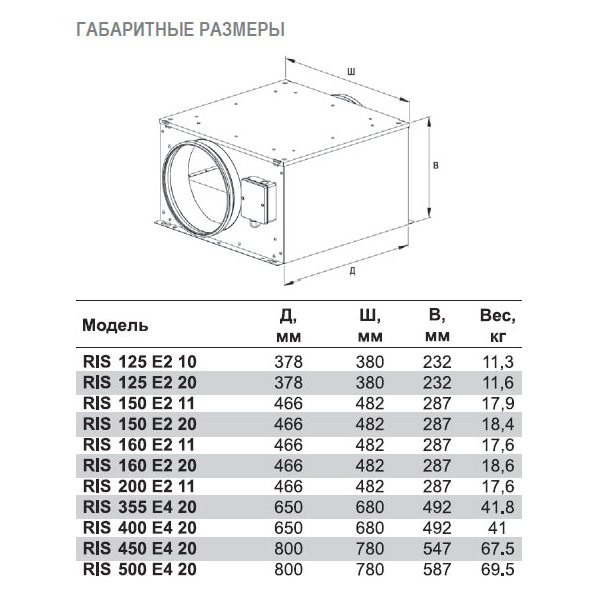 RIS-160 E2 20 вентилятор канальный