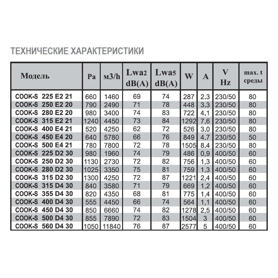 COOK-S-500 D4 40 вентилятор вытяжной кухонный