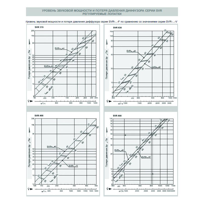 SVR-200 диффузор вихревой
