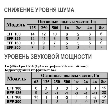 EFF-100 диффузор конический
