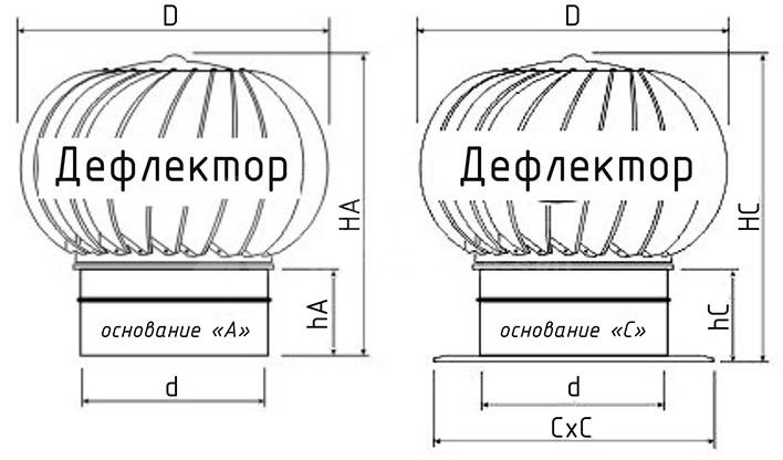 Турбодефлектор из нержавеющей стали TD-1250 (с усилением)