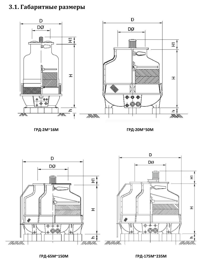 Градирня ГРД-320М Тепломаш