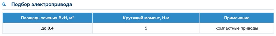 Заслонка прямоугольная унифицированная АЗД 190