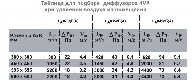 KVN-105 диффузор сопловый — Диаграммы подбора