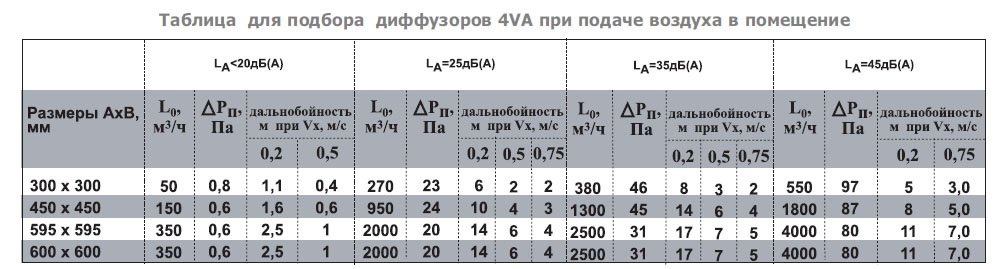 KVN-105 диффузор сопловый — Диаграммы подбора