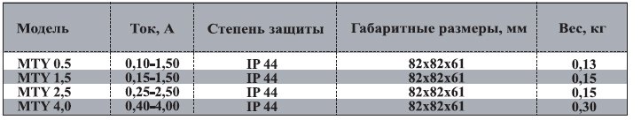 MTY-2.5 ON (230V) регулятор скорости — Диаграммы подбора