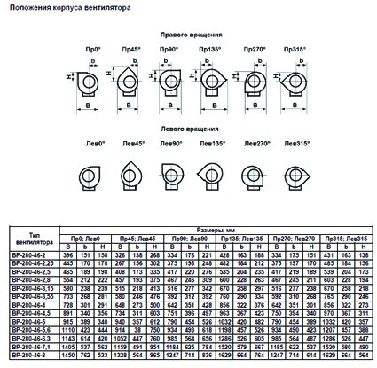 ВР-80-75 №2,5 0,55 кВт 3000 об/мин (Левый,0) вентилятор — Габаритные размеры