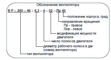 ВР-80-75 №2,5 0,55 кВт 3000 об/мин (Левый,0) вентилятор — Схемы монтажа