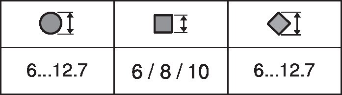 CM24G-L — Диапазон захвата вала